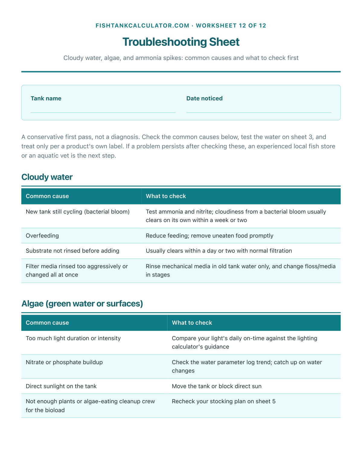 Troubleshooting Sheet